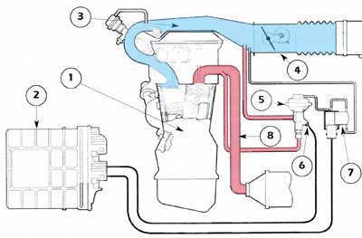 Entretenir sa Vanne EGR - La solution Decalaminage78 !