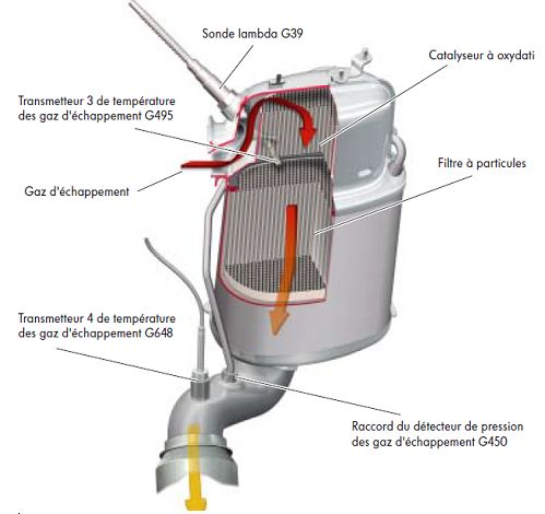 Decrassage FAP : Volkswagen Golf TDI 90 ch Diesel - Comment ...